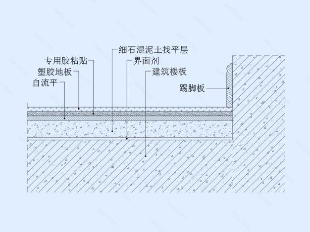 塑胶地板地坪节点图