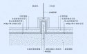 卫生间淋浴房挡水槛地坪节点图（铺法二）