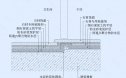 卫生间门槛石地坪节点图（铺法一）