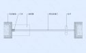 地弹簧玻璃门节点图（横剖/竖剖）