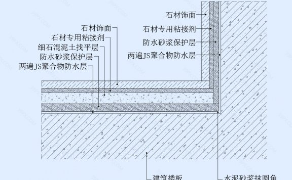 墙地面防水节点图