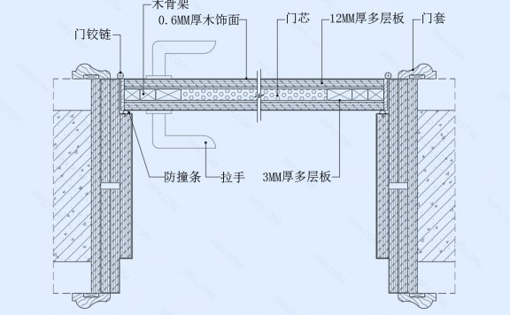 单开门节点图(横剖竖剖)