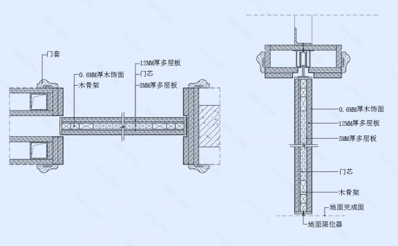 暗藏移门节点图(横剖/竖剖)