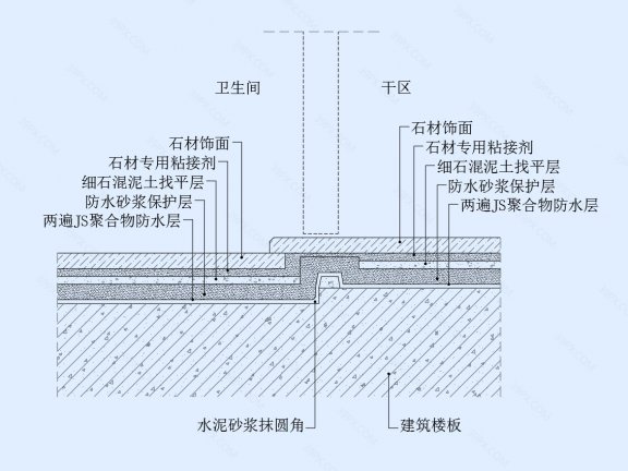 卫生间门槛石地坪节点图(铺法一)