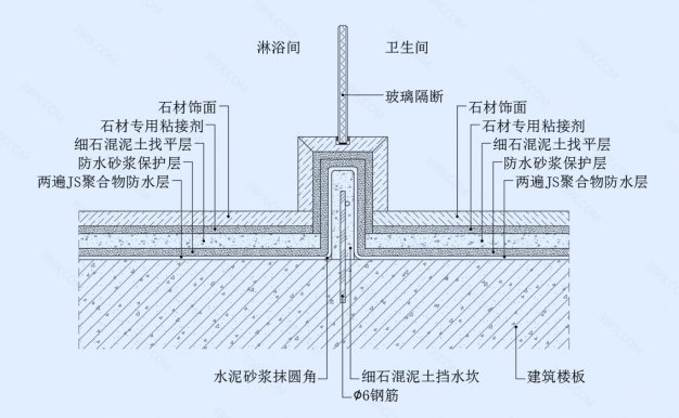 卫生间淋浴房挡水槛地坪节点图（铺法一）