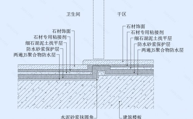 卫生间门槛石地坪节点图（铺法一）