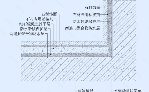 墙地面防水节点图