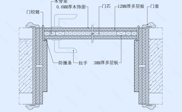 单开门节点图（横剖竖剖）