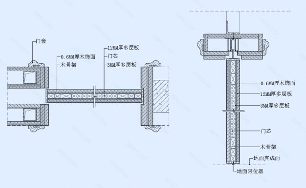 暗藏移门节点图（横剖/竖剖）