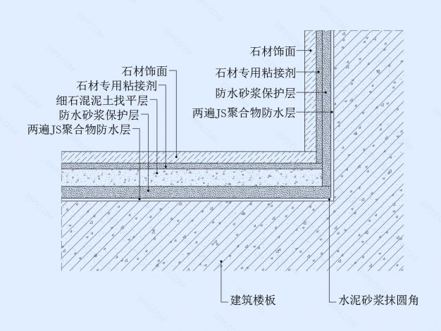 墙地面防水节点图