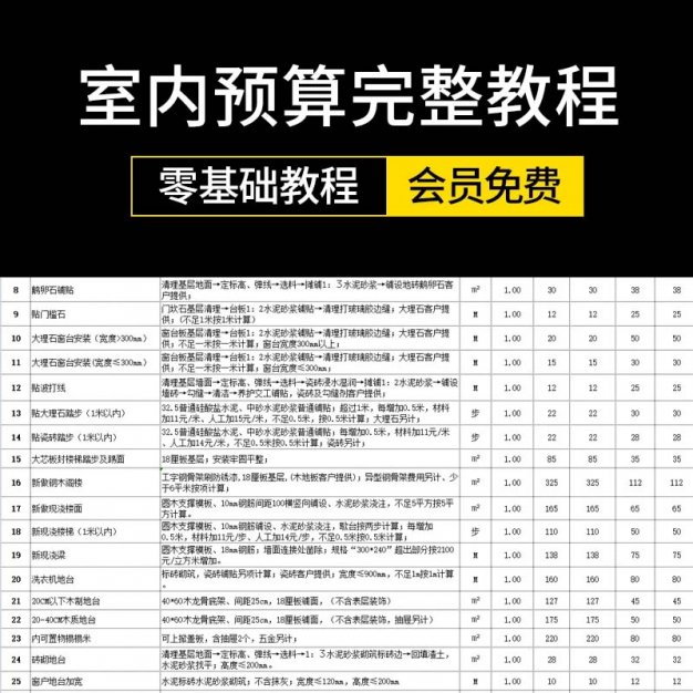 零基础成长为报价员高手室内装饰设计工程预算员装修表格报价教程
